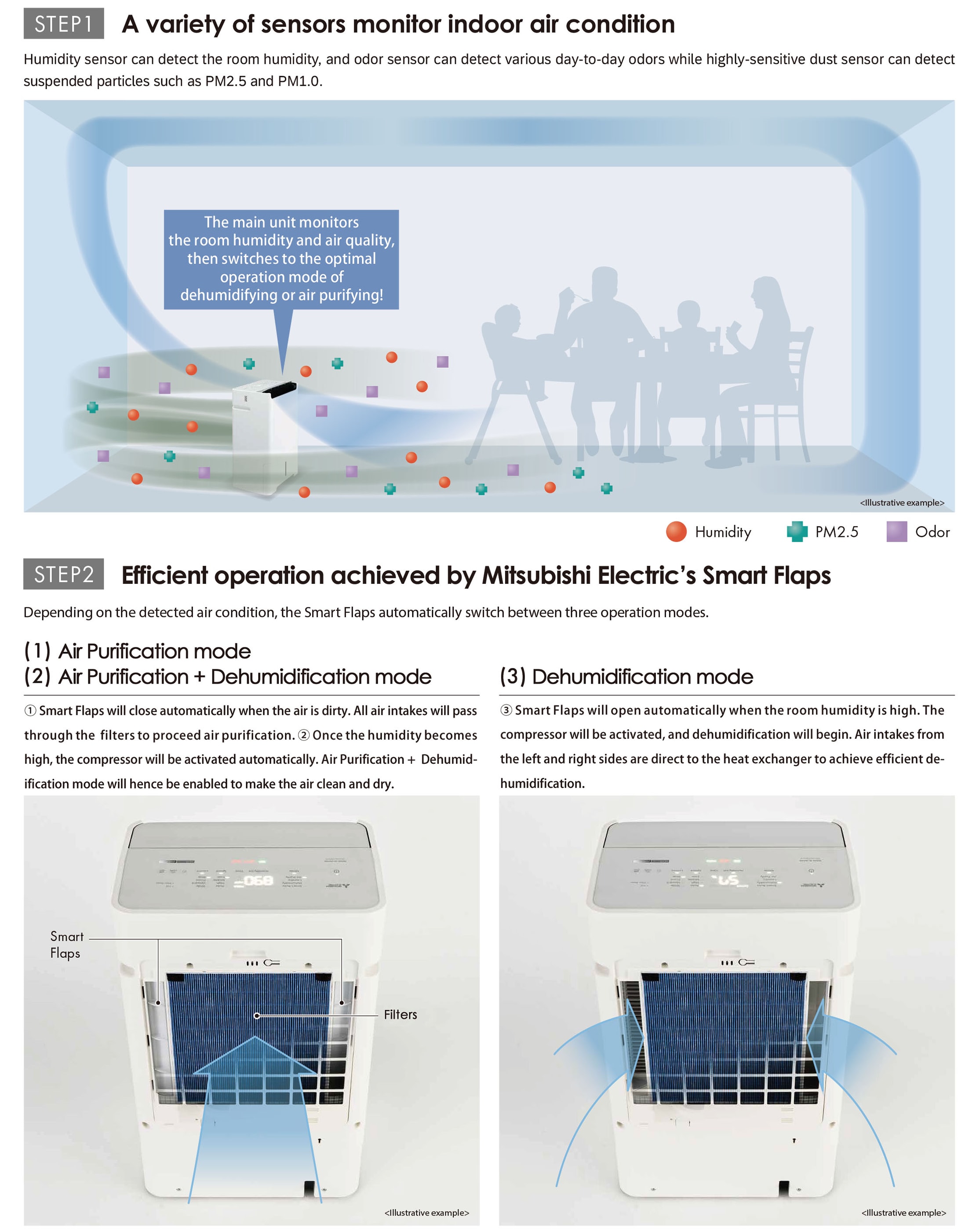 MJ-EH155JV-H | Air Purifying Dehumidifier | 三菱電機(香港)有限公司